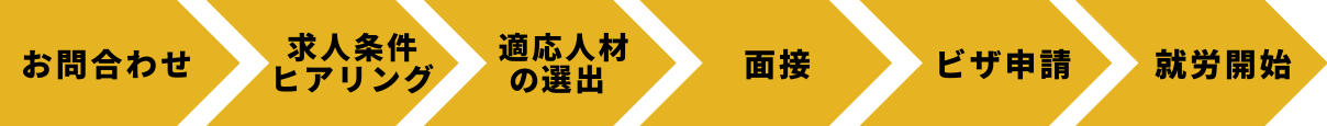 雇用迄の流れ