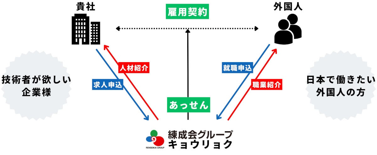 ご紹介図